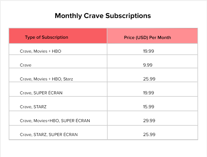 Crave subscription plans